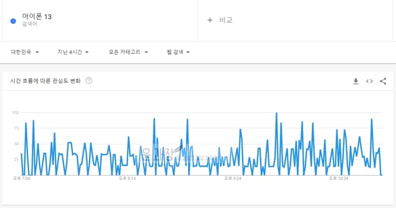 구글트렌드를사용하여인기있는검색어