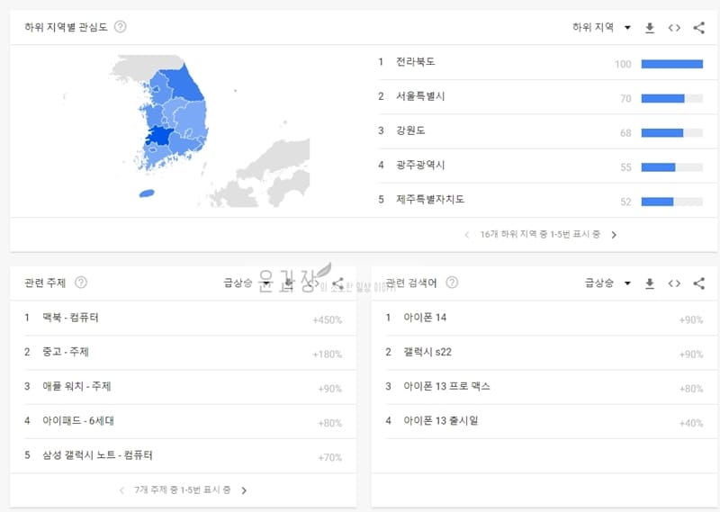 구글트렌드를사용하여인기있는검색어