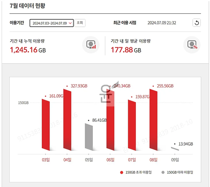 kt 인터넷 사용량 조회 및 1일 제한 기준 확인 방법