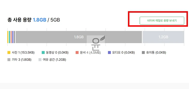 지금 바로! 네이버 메일 용량 늘리는 2가지 방법