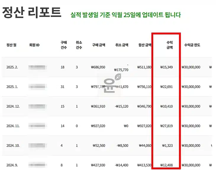 쿠팡 파트너스 리얼 후기