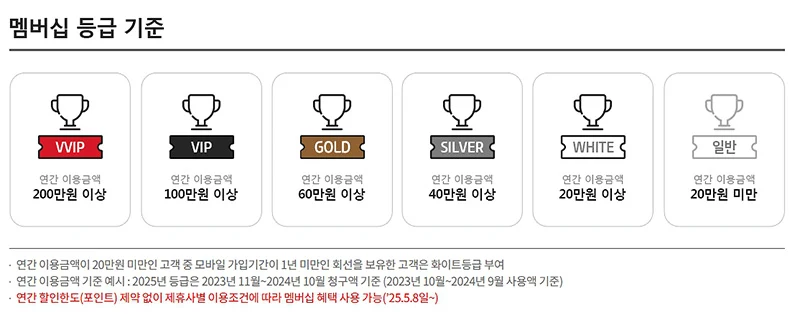 KT 멤버십 개편 정리 포인트 폐지, 이제는 할인으로