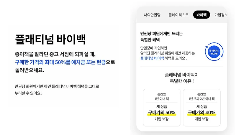 알라딘 만권당 구독권 할인, 싸게 결제하는 방법