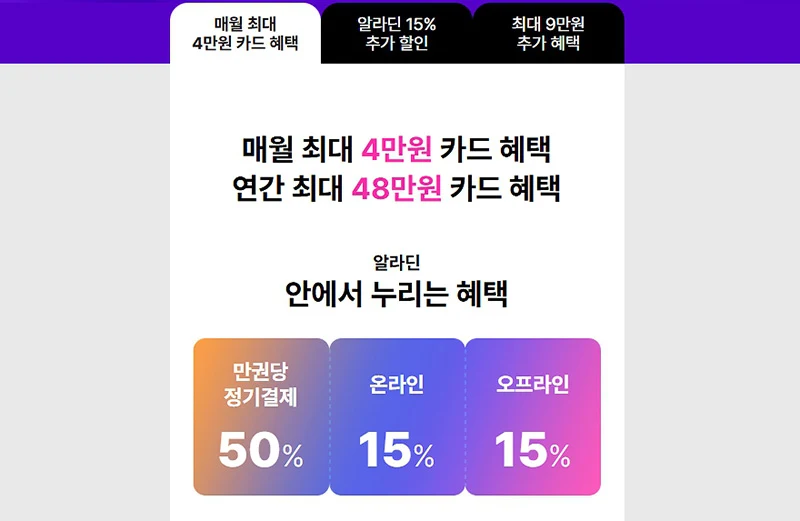 알라딘 만권당 구독권 할인, 싸게 결제하는 방법