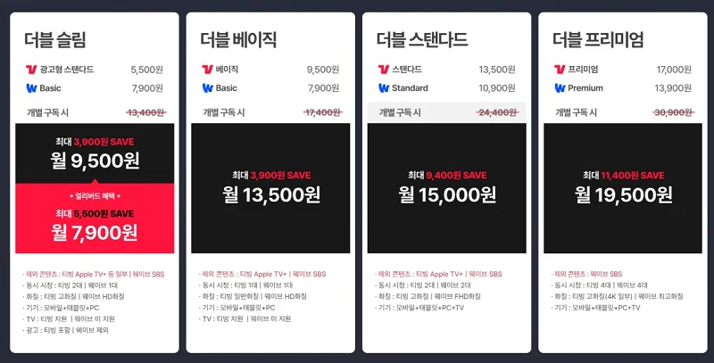 티빙 웨이브 더블이용권 총정리 - 가격, 동시접속, 화질까지 비교