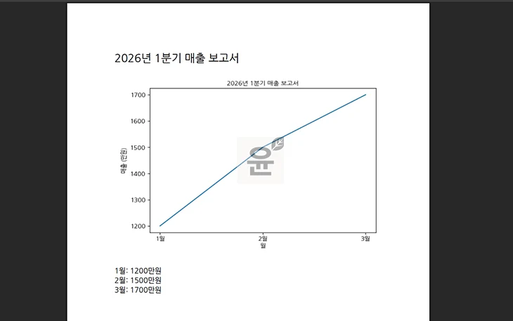 ChatGPT 한글 안 깨지는 법, 이미지 및 PDF 생성 시 글자 깨짐 해결 방법