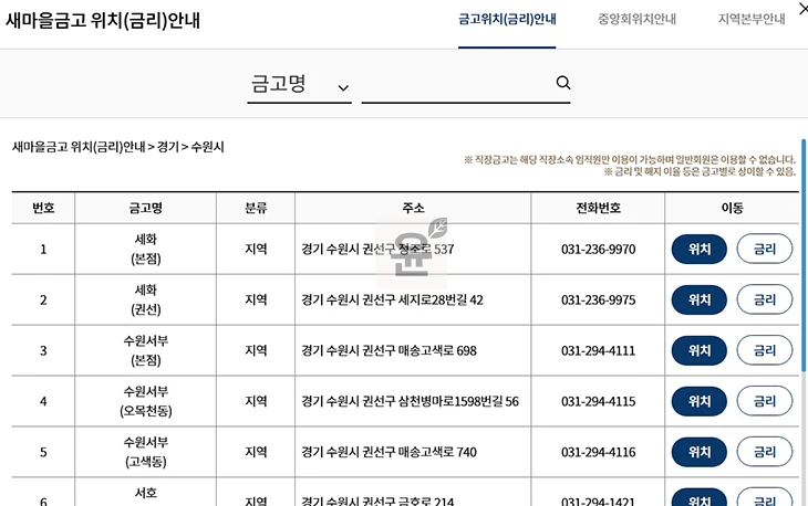 새마을금고 지점찾기, 내 주변 금고 위치 확인하는 방법