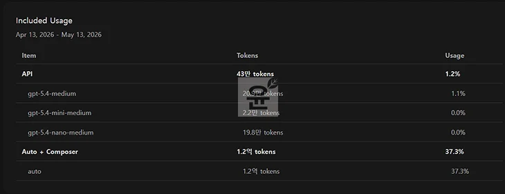 커서 사용량 조회 방법, Cursor Pro Plan 사용량 확인하는 법