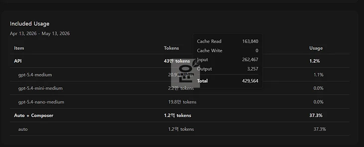 커서 사용량 조회 방법, Cursor Pro Plan 사용량 확인하는 법