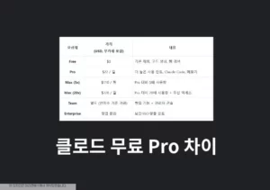 클로드 무료 Pro 차이 정리, 어떤 Claude 요금제가 나에게 맞을까