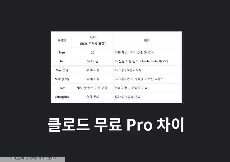 클로드 무료 Pro 차이 정리, 어떤 Claude 요금제가 나에게 맞을까